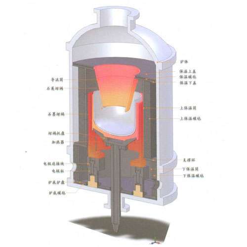 单晶炉设计